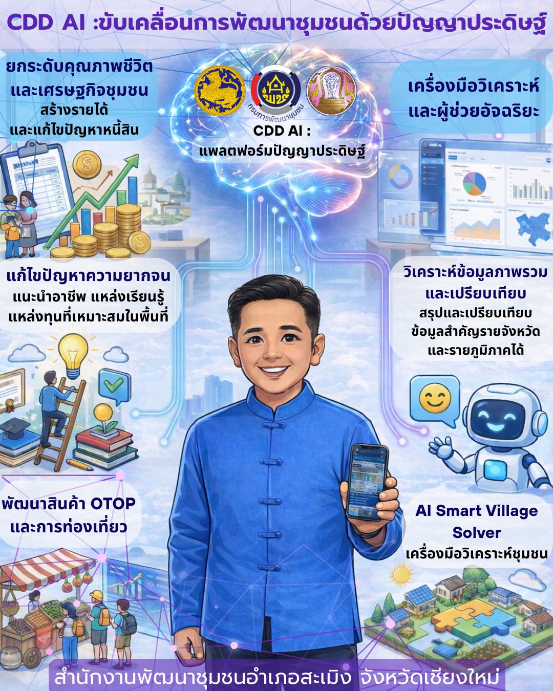พช.สะเมิง ประชาสัมพันธ์เชิญชวนการใช้ CDD AI ขับเคลื่อนเศรษฐกิจฐานรากด้วยข้อมูลและปัญญาประดิษฐ์
